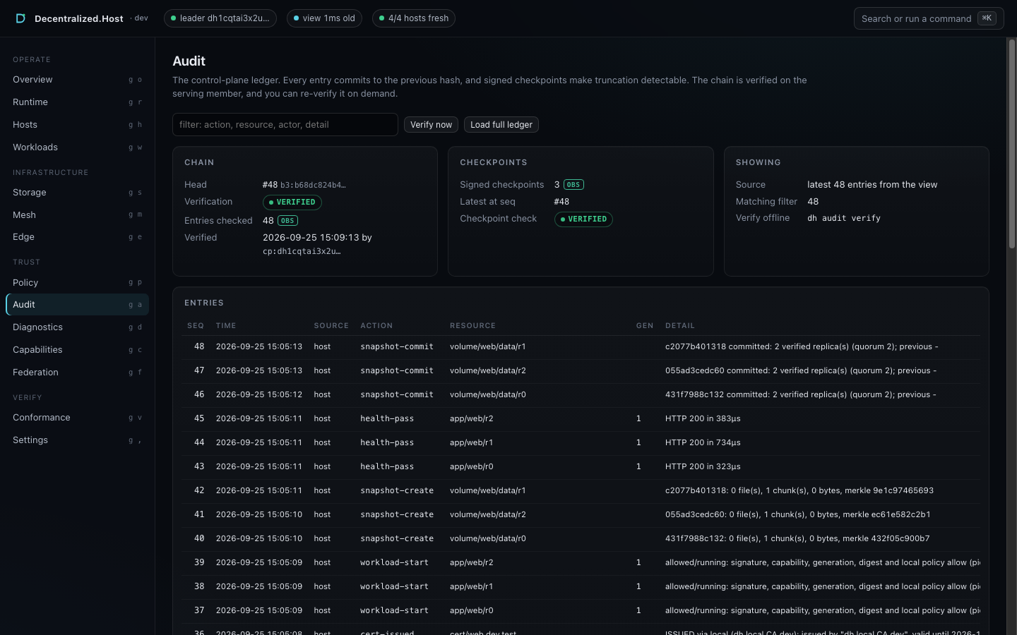 Console audit screen: chain head verified, 3 signed checkpoints verified, ledger entries for snapshot commits, health passes and workload starts.